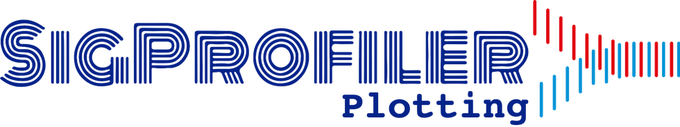 SigProfilerPlotting logo